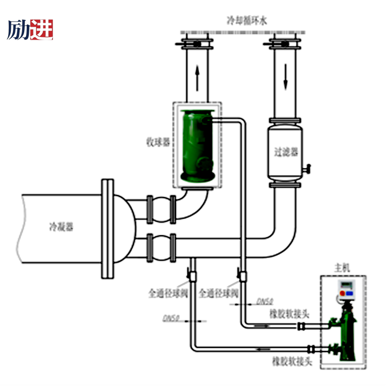 冷凝器胶球清洗装置收球器垂直安装