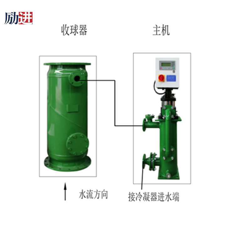 冷凝器胶球清洗装置收球器和主机接管示意